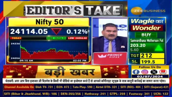 Editors Take: Critical Levels in Nifty Bank Revealed!