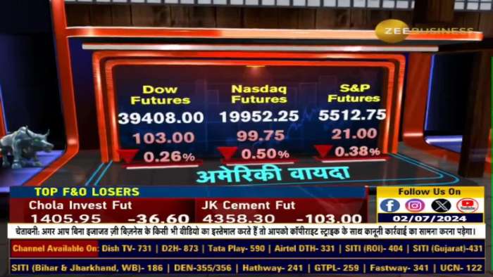 Market Strategy: Bank Nifty Under Pressure; What&#039;s Behind the Heat?