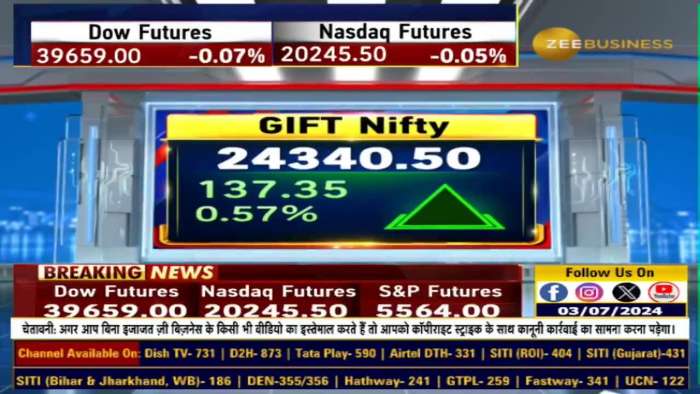 Global Market: Another strong day for US markets, Dow jumped 160 points, S&amp;P 500 closed above 5500 for the first time