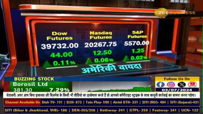 Why Focus on Bank Nifty Today Instead of Nifty? Anil Singhvi Market Strategy