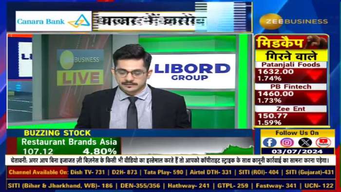  F&O Ban Update : These stocks under F&O ban list today - 3rd July 2024 