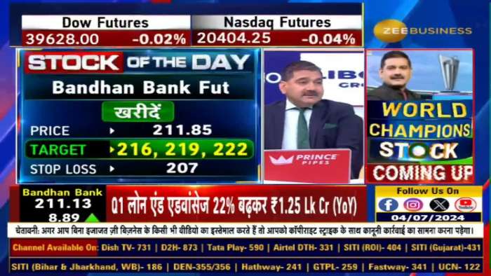 Stock of the Day: Today Anil Singhvi gave buying advice in Bandhan Bank Futures &amp; NMDC Futures