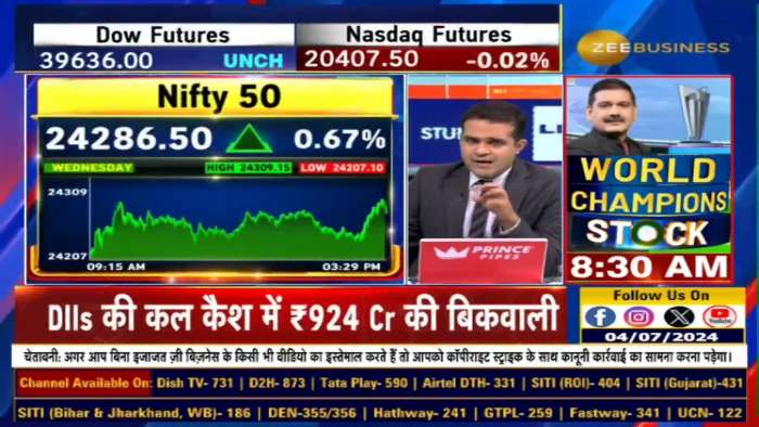 Will Bank Nifty rise again today? What should selling traders keep in mind? Know from Anil Singhvi.