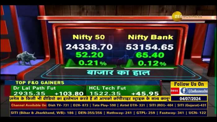 Market Strategy: Why Not to Tinker with Nifty Now?  When to Book Profits?