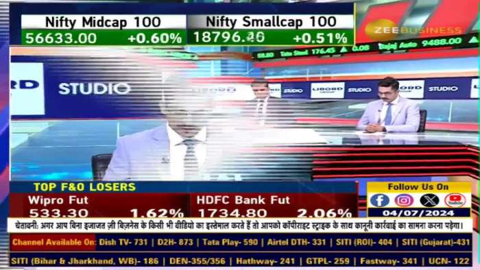 F&amp;O Ban Update: These stocks under F&amp;O ban list today - 4th July 2024