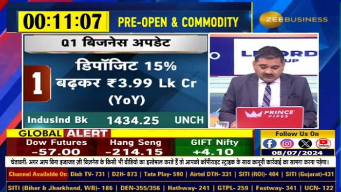 Market top 10 : Headlines of the day