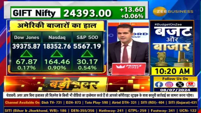 What is the meaning of consecutive records in the US market? Will the rise in Nifty continue today? 