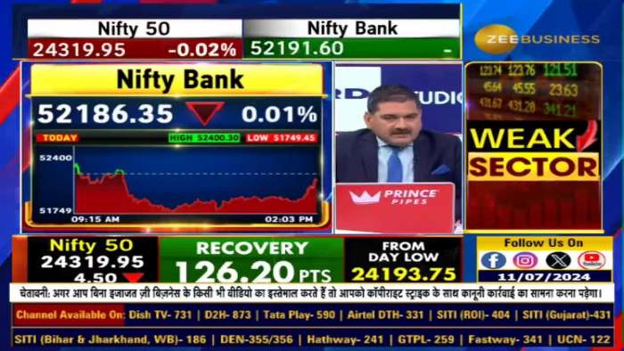 Editors Take: TCS and IT Stocks; Pre-Result Strategy Revealed by Anil Singhvi