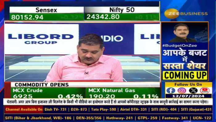 Stock of the day : Anil Singhvi Recommends Buy Federal Bank, LT Foods &amp; Persistent Sys Futures