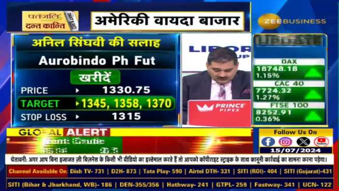 Stock of the Day : Today Anil Singhvi gave buying advice in Aurobindo Pharma Futures