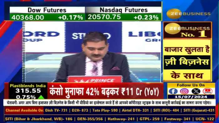 Results Review: How were the results of HCL Tech Futures and IREDA?