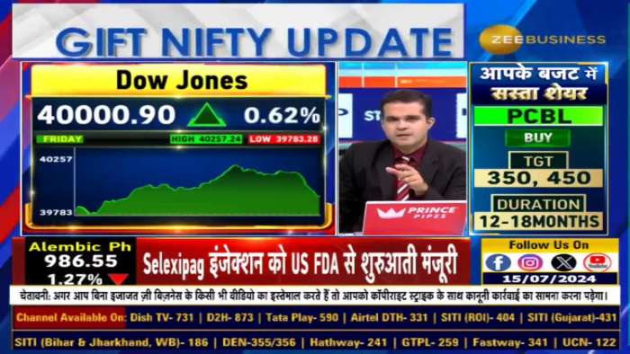 How big a trigger is interest rate cut in US? How much more momentum is left for the Dow? 