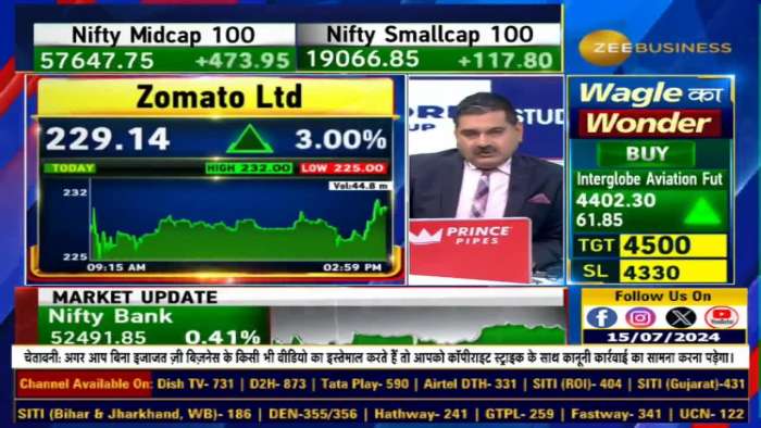 Zomato&#039;s Surge: Impact of Increased Platform Fees? Benefits of Higher Platform Fees Explained