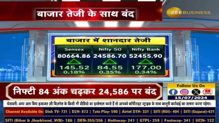 Today Markets End with Strong Gains, Nifty 24,586 and Sensex closed at 80,664