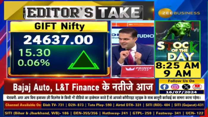 Why strong buying by FIIs? Where is the strong support in Nifty-Bank Nifty till the budget? 