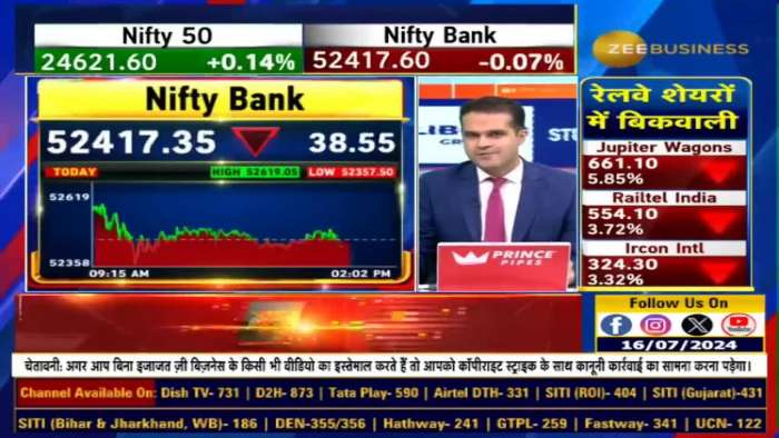 Editors Take: Buy or Sell Nifty in a High-Volatility Market? Anil Singhvi insights