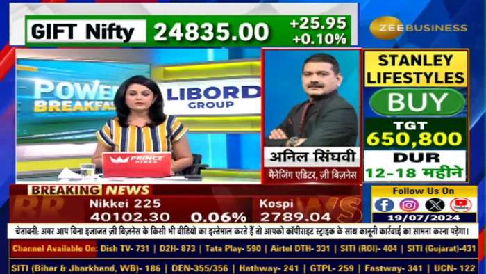 Market Strategy : Should one take advantage of profit booking? Which shares should you keep in mind? 