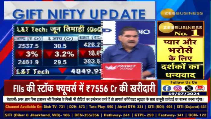 Results Review: How were the results of L&amp;T Technology &amp; Persistent System Futures?