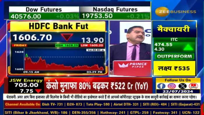 Results Review: How were the results of HDFC Bank Futures, Kotak Bank Futures &amp; RBL Bank Futures? 