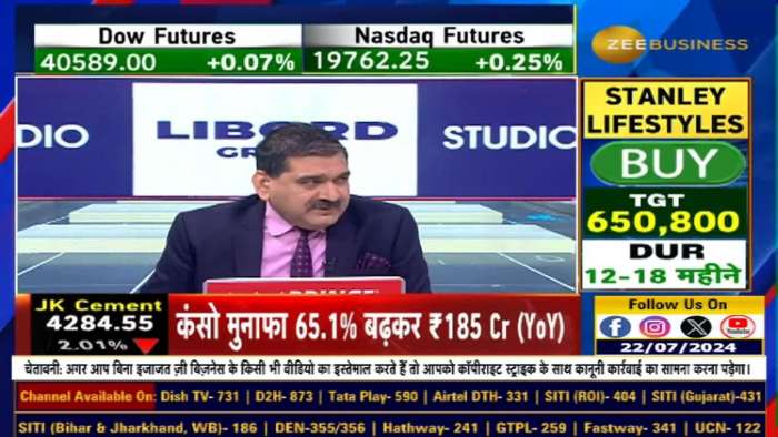 Stock of the Day: Today Anil Singhvi gave the opinion of buying in ICICI Lombard Futures and selling in Reliance Futures &amp; Wipro Futures