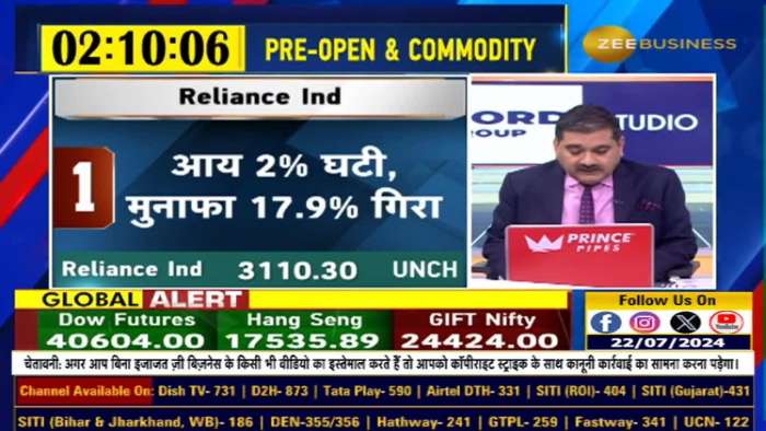 Market top 10 : Headlines of the day