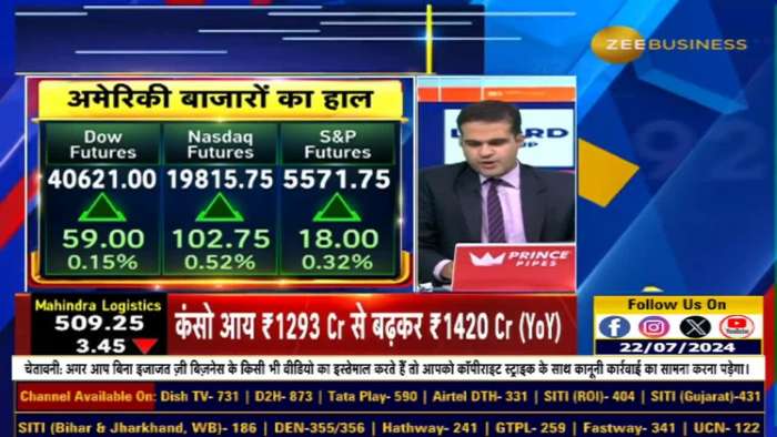 Will the Market Correct After the Budget? Profit Booking &amp; Short Covering Tips with Anil Singhvi!