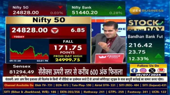 What is the reason for the sudden fluctuations? Why is it difficult for Nifty to cross 25,000?