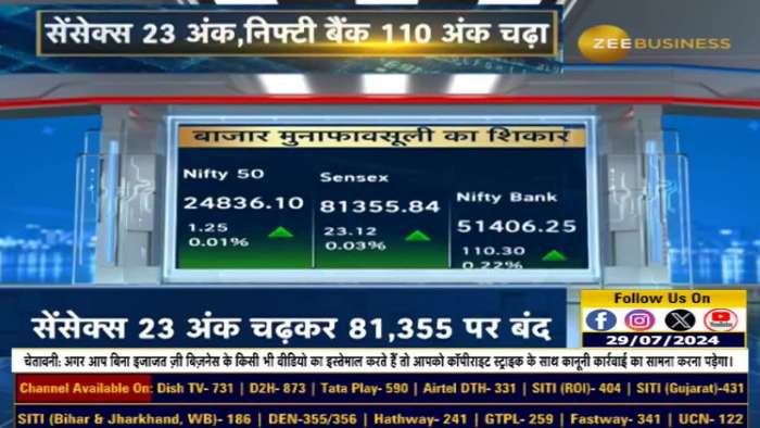 Market Kicks Off the Week with a Bang! New Records Set!