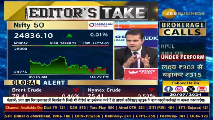 Decoding Mixed FIIs Trends: What Do They Mean for the Market?