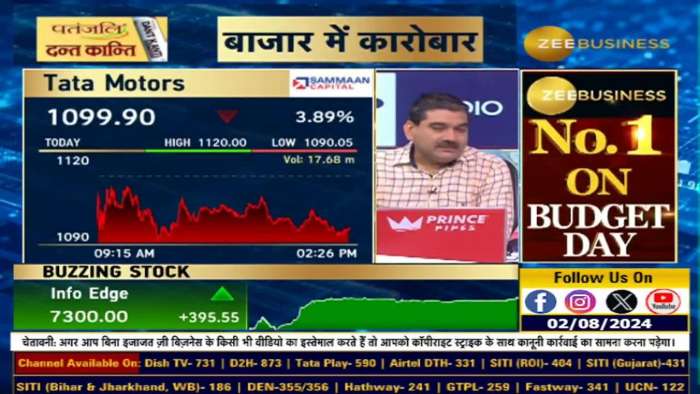 https://www.zeebiz.com/video-gallery-why-tata-motors-fell-after-the-results-305746