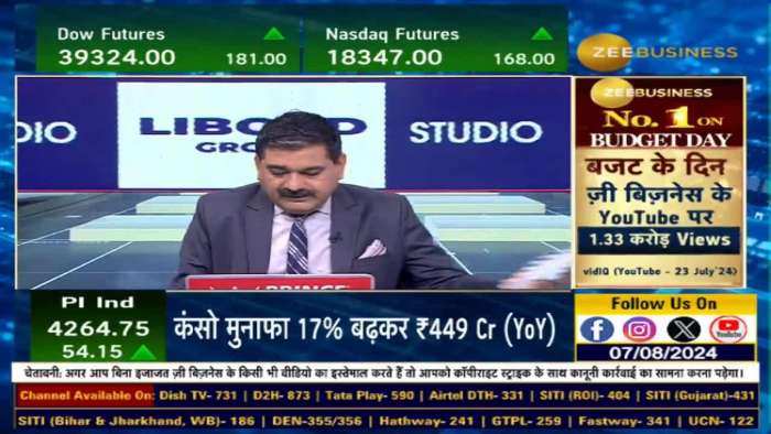  Stock of the Day: Anil Singhvi gave the opinion of buying in Tata Power and selling in Bata 