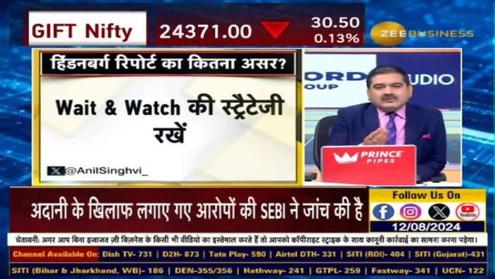 https://www.zeebiz.com/video-gallery-how-much-will-adani-group-shares-fall-today-307678