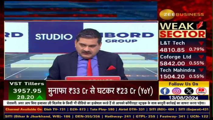 https://www.zeebiz.com/video-gallery-hal-result-how-will-be-the-results-of-hal-in-q1-308062