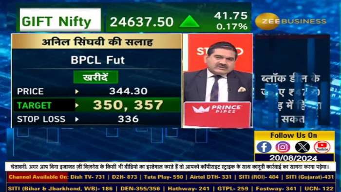  Stock of The Day: Today Anil Singhvi gave buying advice in BPCL & Polycab 