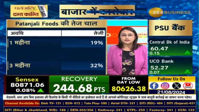  Patanjali Foods Stock Rally: The Real Reason Behind It! 