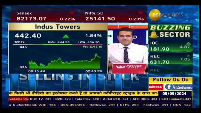   why CLSA is bullish on Indus Towers? 