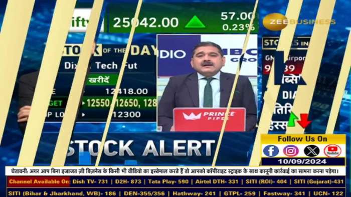 https://www.zeebiz.com/video-gallery-stock-of-the-day-today-anil-singhvi-gave-buying-advice-in-dixon-tech-futures-313902