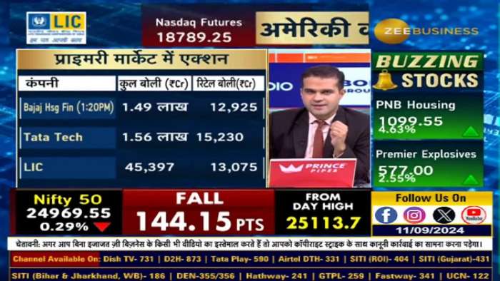  Will Bajaj Housing Finance become the most successful IPO ever?  