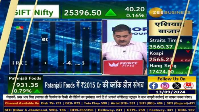 https://www.zeebiz.com/video-gallery-stock-of-the-day-today-anil-singhvi-gave-buying-advice-in-vedanta-wipro-314840