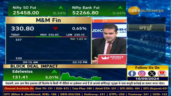 https://www.zeebiz.com/video-gallery-why-is-housing-finance-shares-falling-315372