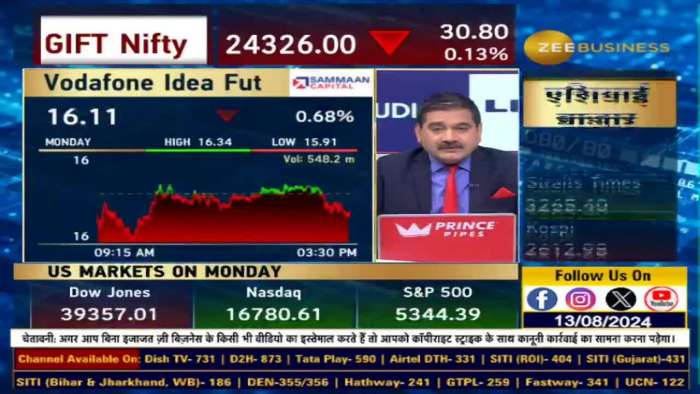  Stock of the Day: Today Anil Singhvi gave buying advice in Trent 