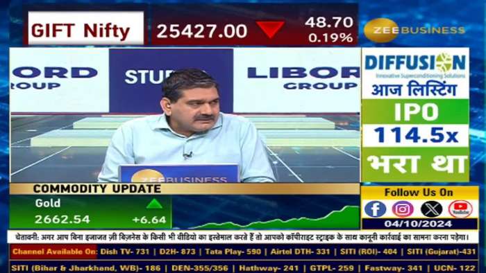  Stock of the Day: Today Anil Singhvi gave advice on selling in HPCL, Interglobe and buying in ONGC 