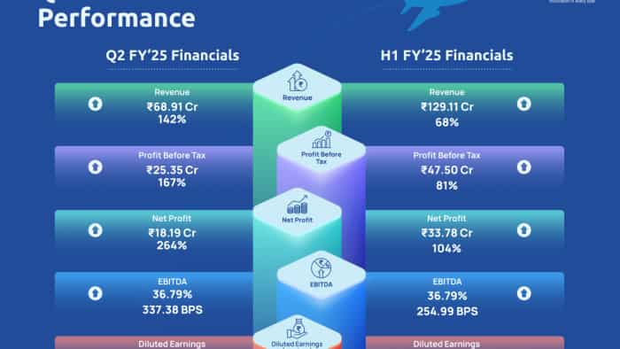 NPST achieves 264% growth in Q2 profit, announces move to mainboard