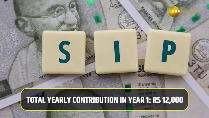  Can you build a Rs 1 crore retirement corpus with just Rs 1,000 monthly SIP? 