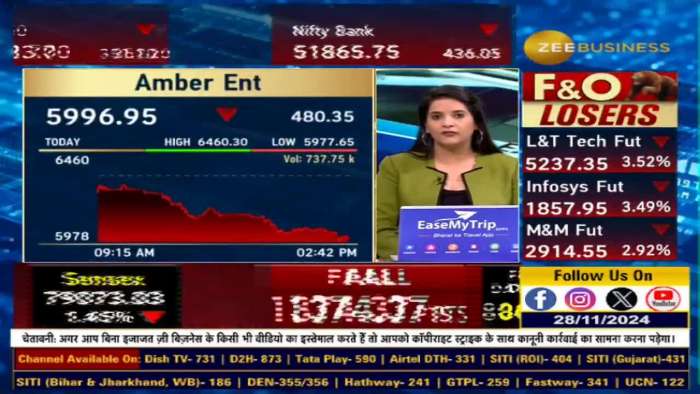 https://www.zeebiz.com/video-gallery-goldman-sachs-double-downgrades-329352