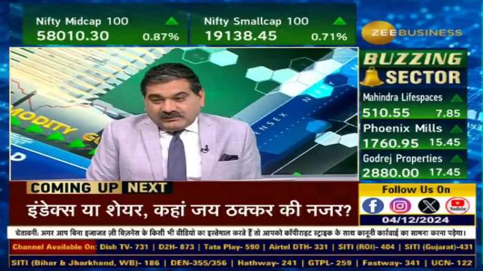  Watch Zee Business' biggest poll on monetary policy 