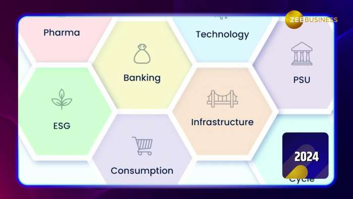 Year Ender 2024: Top 5 Sectoral Mutual Funds: Rs 34,567 SIP Grows to Rs 5.4 Lakh in 1 Year!