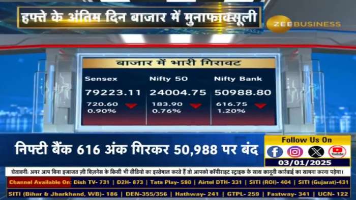  Sensex fell 720 points and closed at 79,223! 