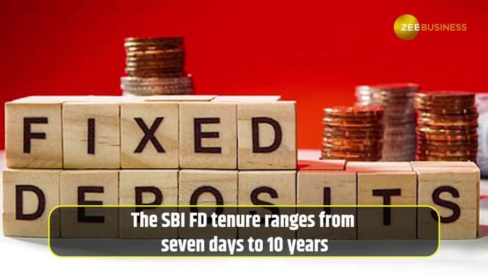  Highest SBI FD Rates on ₹8 Lakh for 1-Year, 3-Year, and 5-Year Tenures 