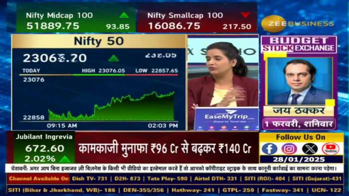  Nifty or Bank Nifty, which is stronger? 